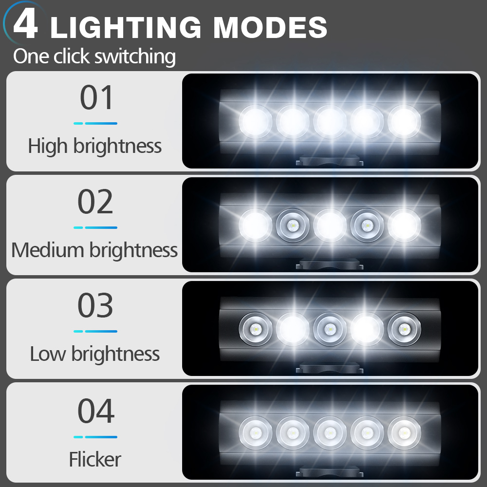 NEWBOLER Bicycle Light Front 1 - Rechargeable Bicycle Headlight 1000 Lumen recension och pris