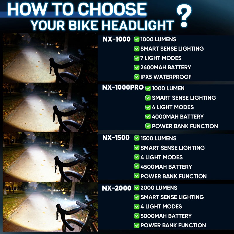 BUCKLOS 2000 Lumen Bicycle Fro - Rechargeable Bicycle Headlight 1000 Lumen recension och pris